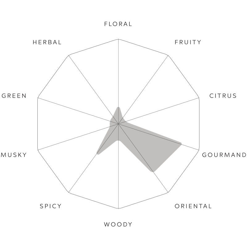 Mystic Ritual perfume profile
